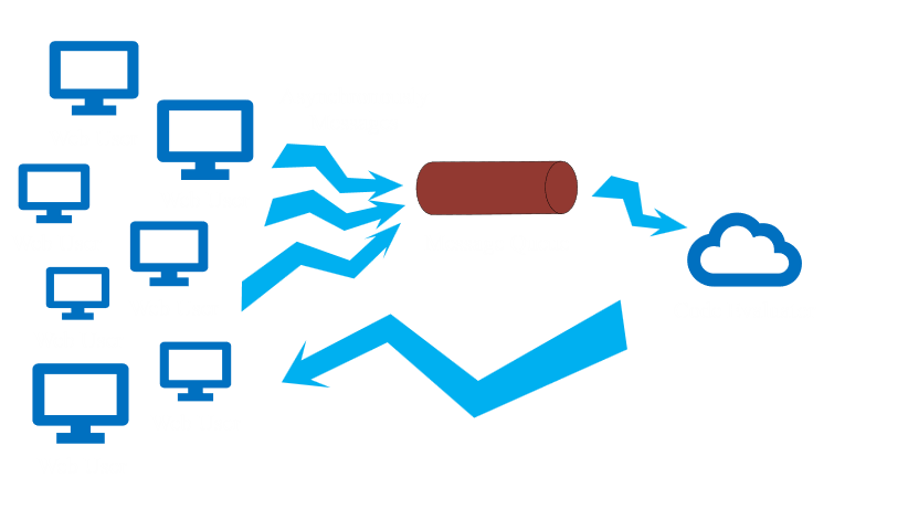 SCU-ACM-OJ